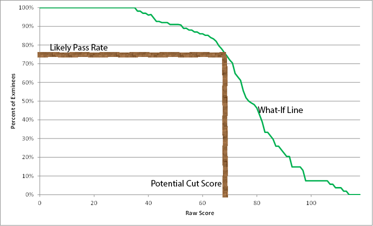 Hofstee Chart